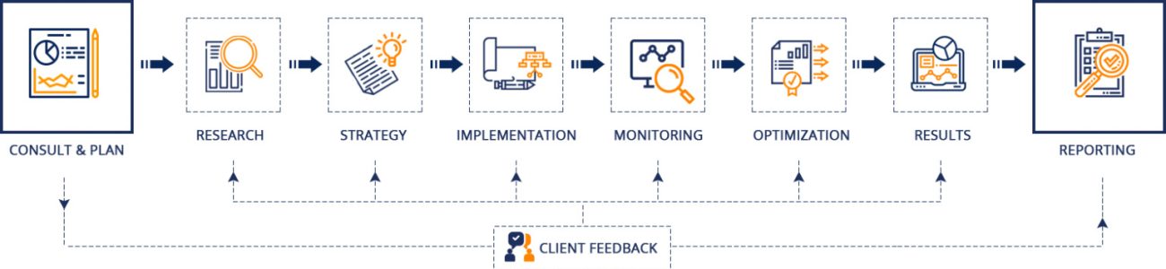 complete-seo-process-icon-1536x3